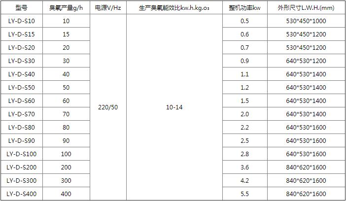 臭氧水處理機(jī)價格明細(xì)